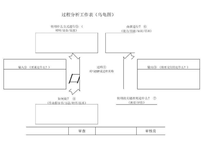 过程分析工作表乌龟图