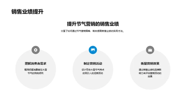 大雪营销秘籍解析