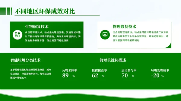 清新风环保工作者的行动与使命PPT模板