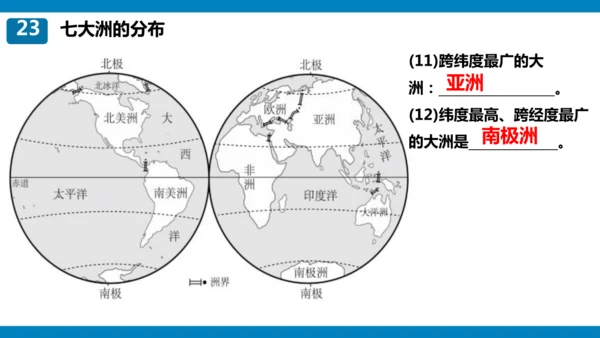 期末总复习：读图填图突破（课件59张）-2024-2025学年第一学期人教版七年级地理