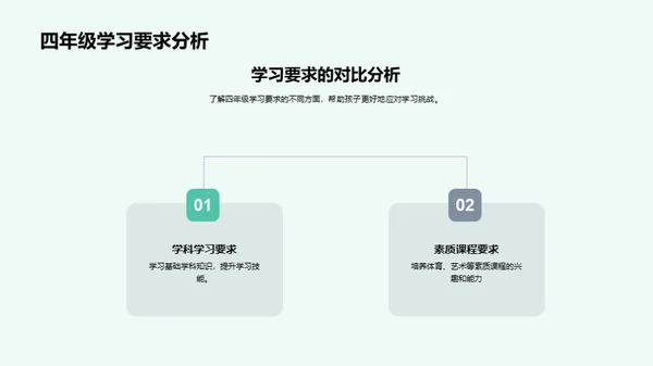 掌握四年级学习策略