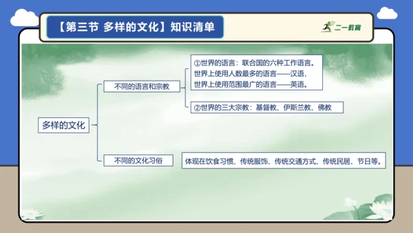 【学霸提优】第五章 居民与文化 （复习课件52张）-人教版（2024）七年级地理上册