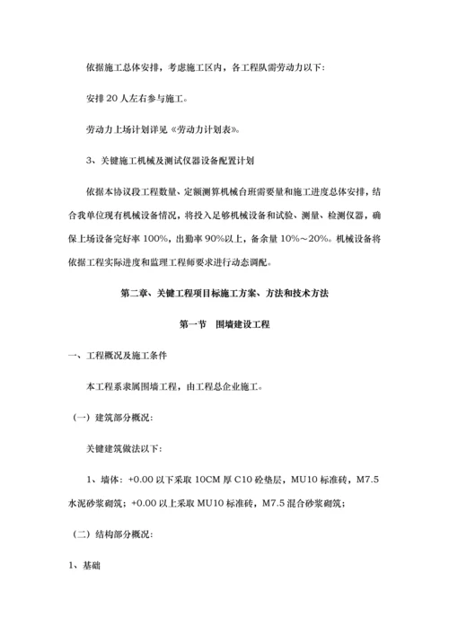 围墙综合标准施工组织设计完整版.docx