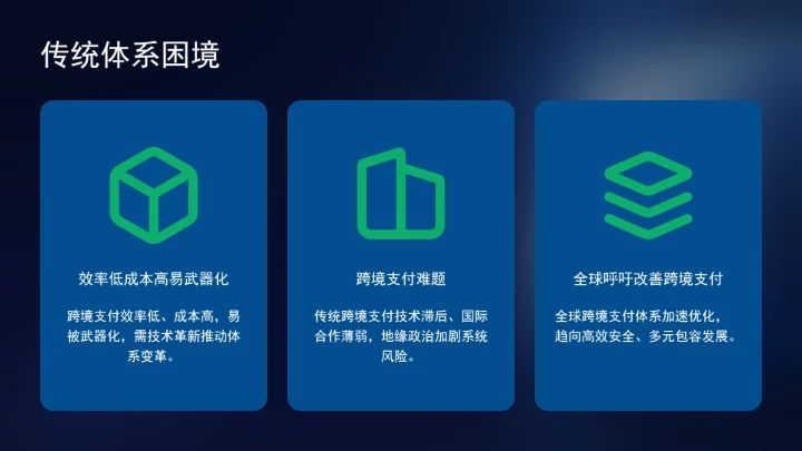 坚定践行全球治理倡议持续推进全球金融治理改革完善ppt课件