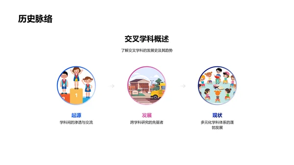 交叉学科学习实践PPT模板