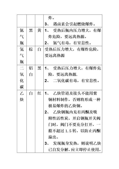 气体钢瓶的安全使用