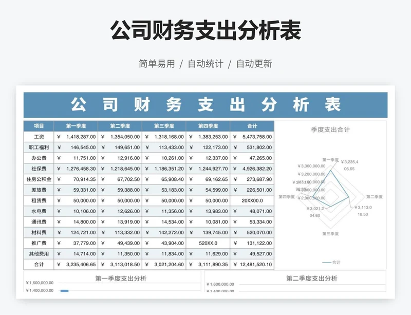 公司财务支出分析表