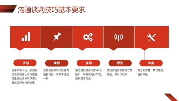 红色形状商务实拍采购技巧培训PPT课件