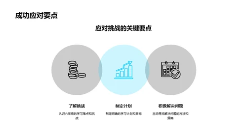 迎接六年级挑战