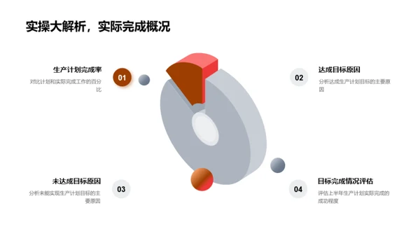 生产效能提升之路