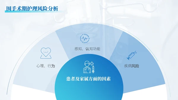 蓝绿色渐变简约实拍风格围手术期安全管理医护人员PPT