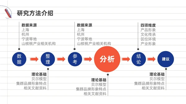 蓝色橙色手绘风大学生期末汇报PPT模板