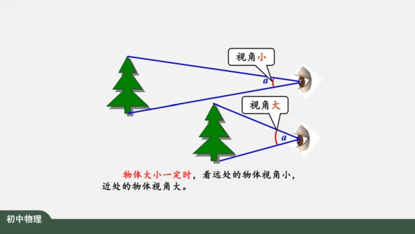 5.5 显微镜和望远镜 课件（共39张PPT）