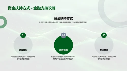 绿农业融资推动策略PPT模板