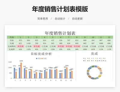 年度销售计划表模版