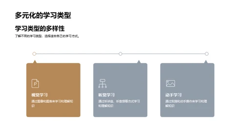 初一学习策略