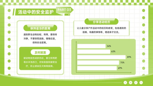 酸绿色潮流风儿童户外安全活动须知PPT模板