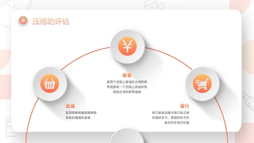 橙色微粒体压疮的预防及护理PPT模板宣传PPT动态PPT护护理查房护理小讲课