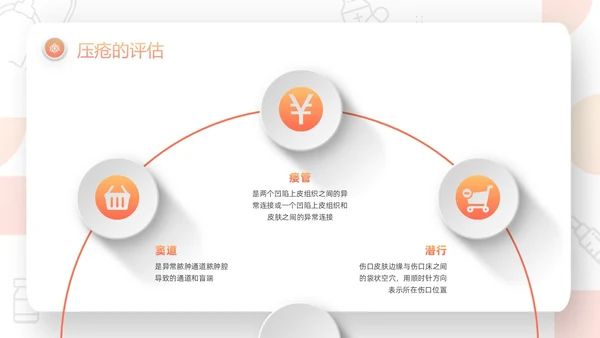 橙色微粒体压疮的预防及护理PPT模板宣传PPT动态PPT护护理查房护理小讲课
