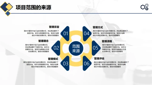 项目管理执行实务通用PPT模板