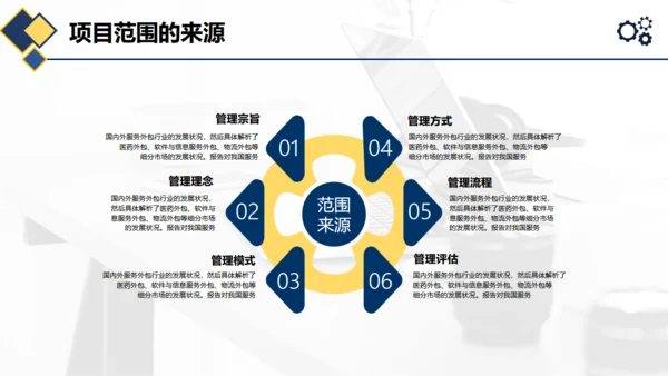 项目管理执行实务通用PPT模板