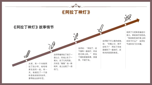 棕色一千零一夜读书分享交流会课件模板