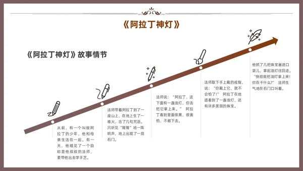 棕色一千零一夜读书分享交流会课件模板
