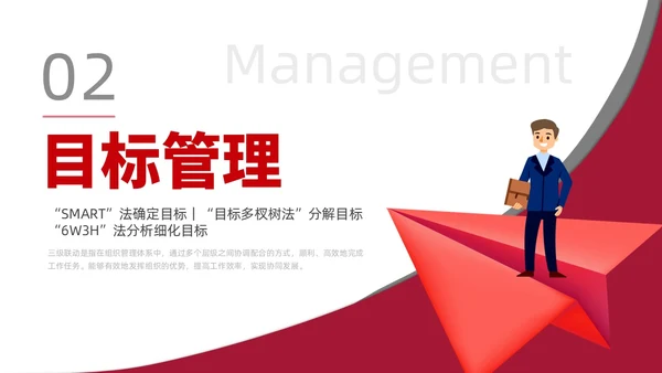 简约风红色自我管理成就卓越员工培训企业管理培训PPT课件