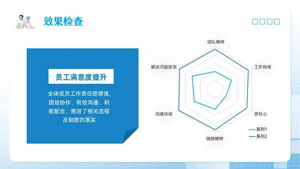 蓝色简约护理pdcaPPT模板宣传PPT动态PPT