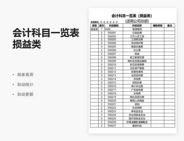 会计科目一览表损益类