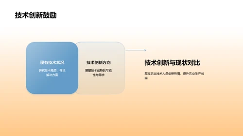 农业技术革新策略