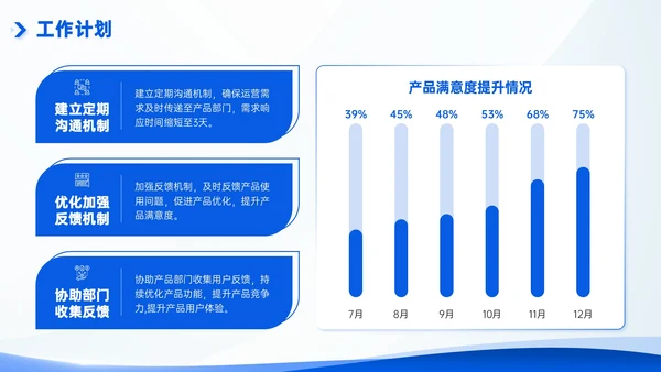 互联网企业部门汇报会议模板