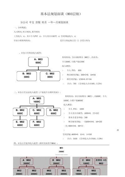 M03基本法规划面谈拟