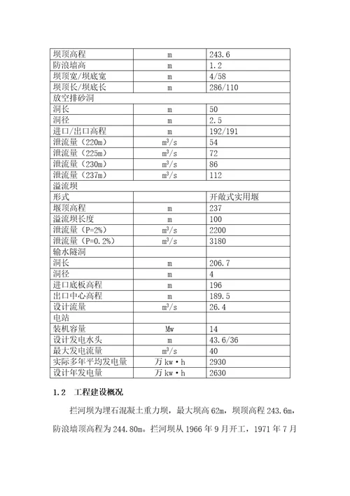 某市峡口水库大坝安全评价总报告document50页