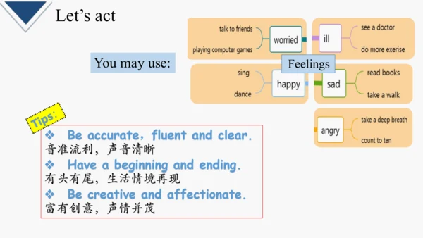 Unit 6 How do you feel？Lesson 4 Feelings（课件(共23张PP