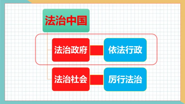 4.2 凝聚法治共识 课件(共22张PPT)