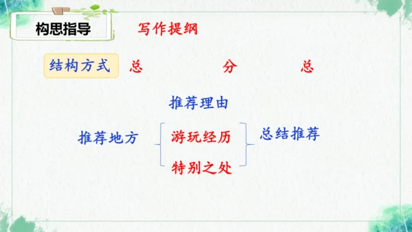 统编版语文四年级上册习作 推荐一个好地方 课件