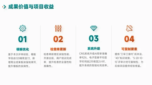 绿橙简约风项目总结内部复盘会PPT模板