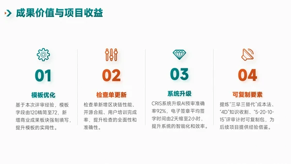 绿橙简约风项目总结内部复盘会PPT模板