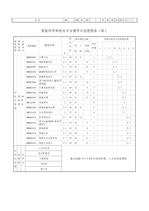 北京信息科技大学智能专业培养专业方案.docx