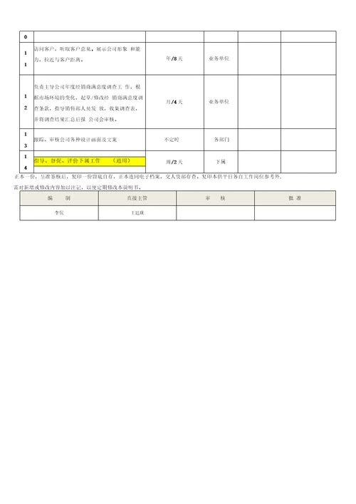 企划部总监岗位说明书