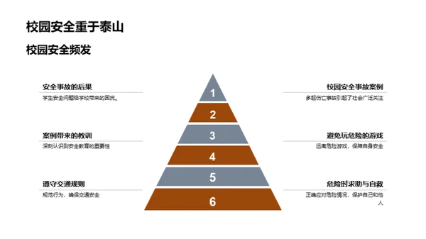 校园安全，我们的责任