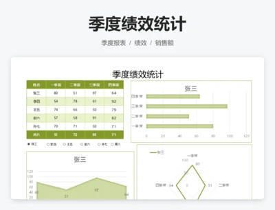季度绩效统计