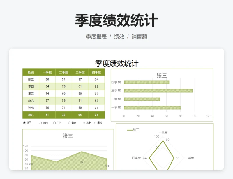 季度绩效统计