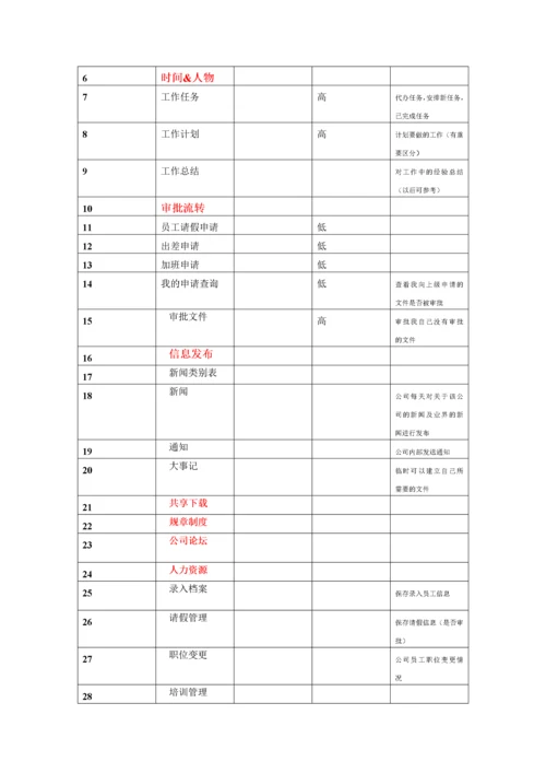 OA人事管理系统需求分析.docx