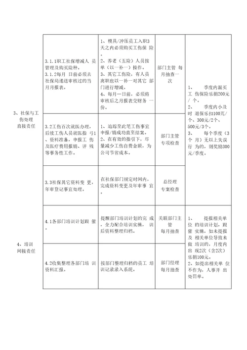 2人事专员岗位说明书