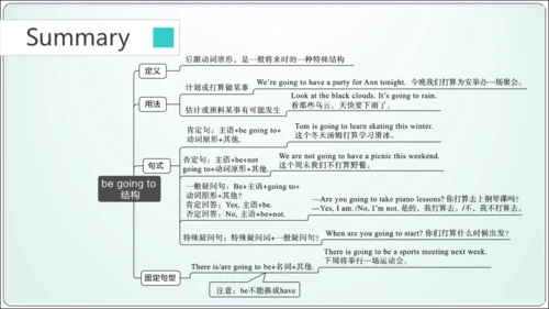 Unit 6 sectionA-Grammar Focus -3c 【人教八上英语精彩课堂（语法教学