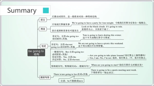 Unit 6 sectionA-Grammar Focus -3c 【人教八上英语精彩课堂（语法教学