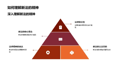 新法指南解读