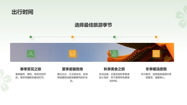 绿色扁平风旅游出行计划旅游攻略PPT模板